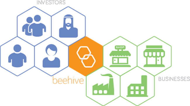 Beehive成為第一個伊斯蘭教法承認P2P平臺